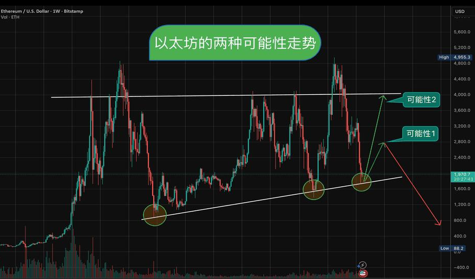 以太坊值得买吗?现在买ETH合适吗?2026年最新分析