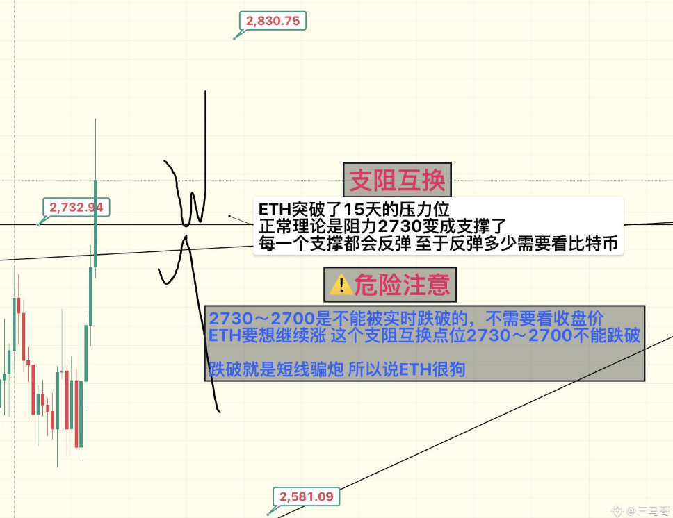 以太坊值得买吗?现在买ETH合适吗?2026年最新分析