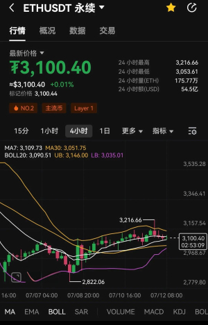 以太坊行情走势分析最新 以太坊行情实时更新