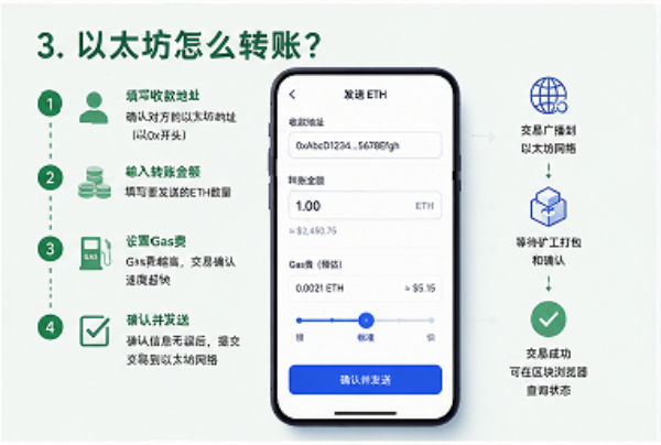 以太坊入门教程 以太坊入门指南
