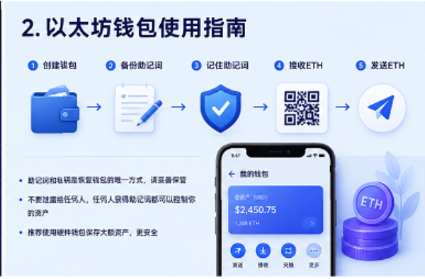 以太坊入门教程 以太坊入门指南