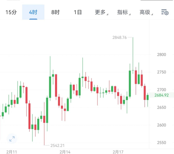 以太坊前景预测 以太坊前景分析