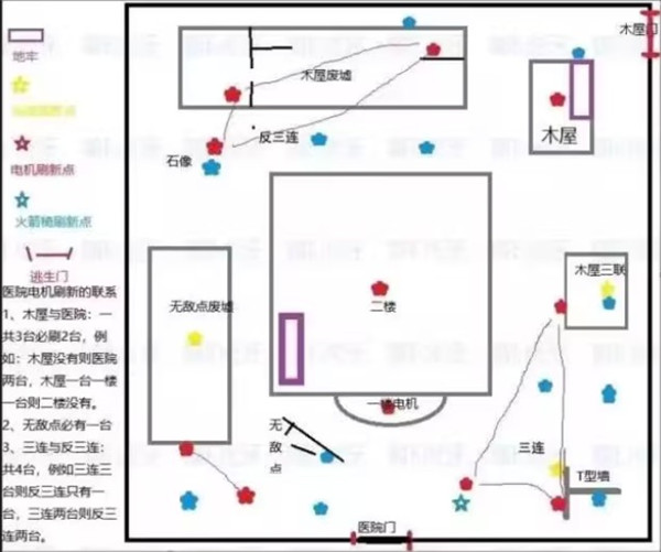 圣心医院地图布局图