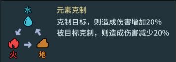 元素克制关系图
