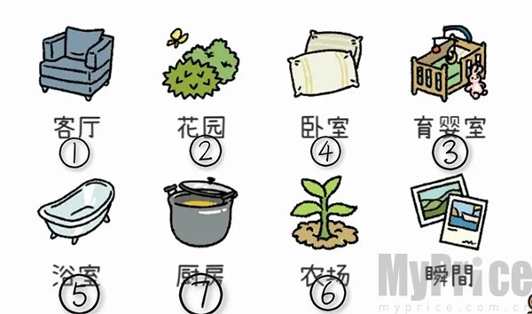萌宅物语房间解锁顺序攻略图