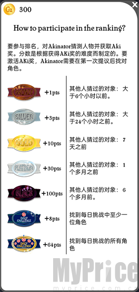 阿拉丁神灯猜人名