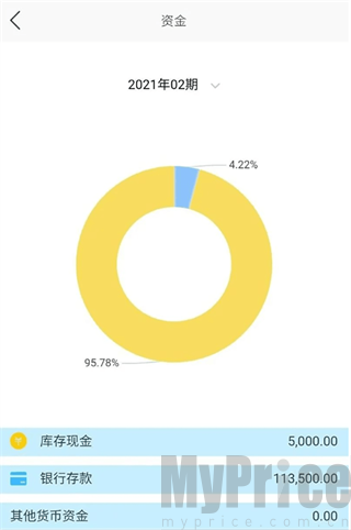 金蝶精斗云标准版资金构成数据分析界面