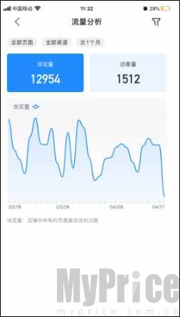 微盟商户助手App趋势数据