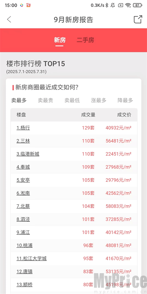 兔博士查房价AppAI看行情功能