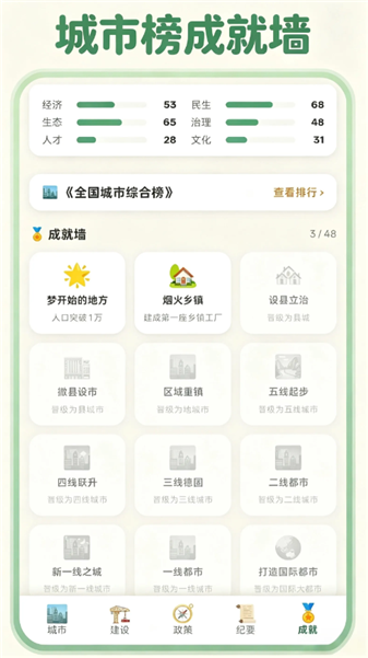 打造国际都市