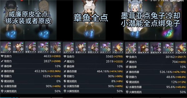 棕色尘埃2火魔兽挑战技能属性配置