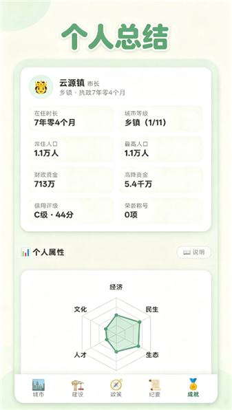打造国际都市