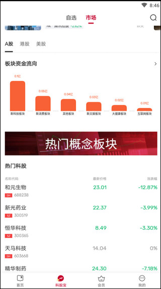 钛媒体app板块资金流向页面