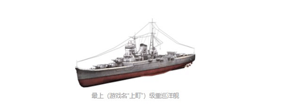 战舰冲突上町鞍山速度排名